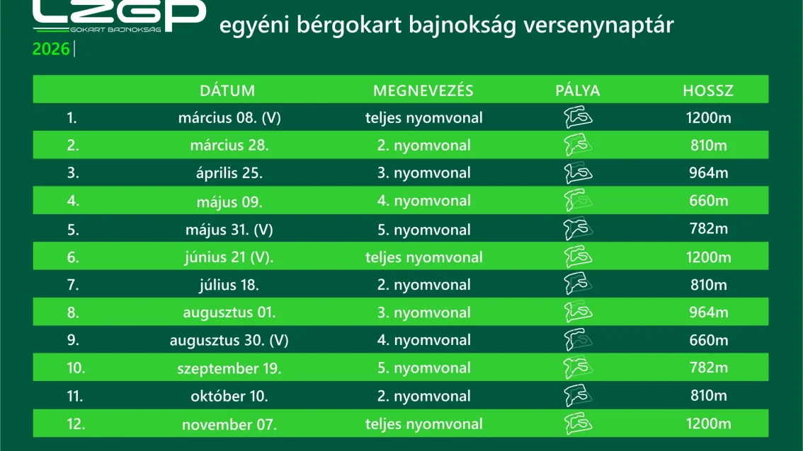 LZGP Gokart bajnokság 2026 versenynaptár