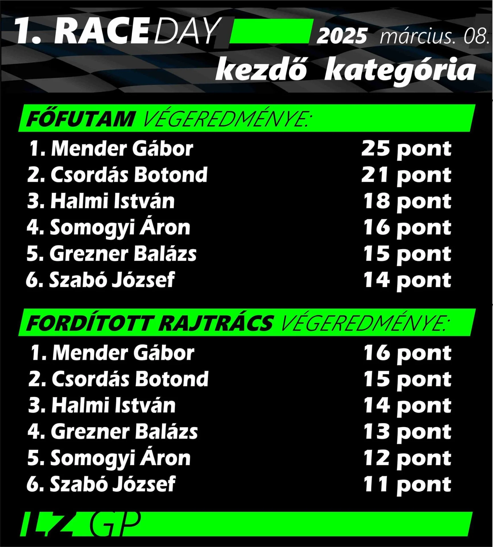 kezdo-kategoria-1-futam-eredmeny