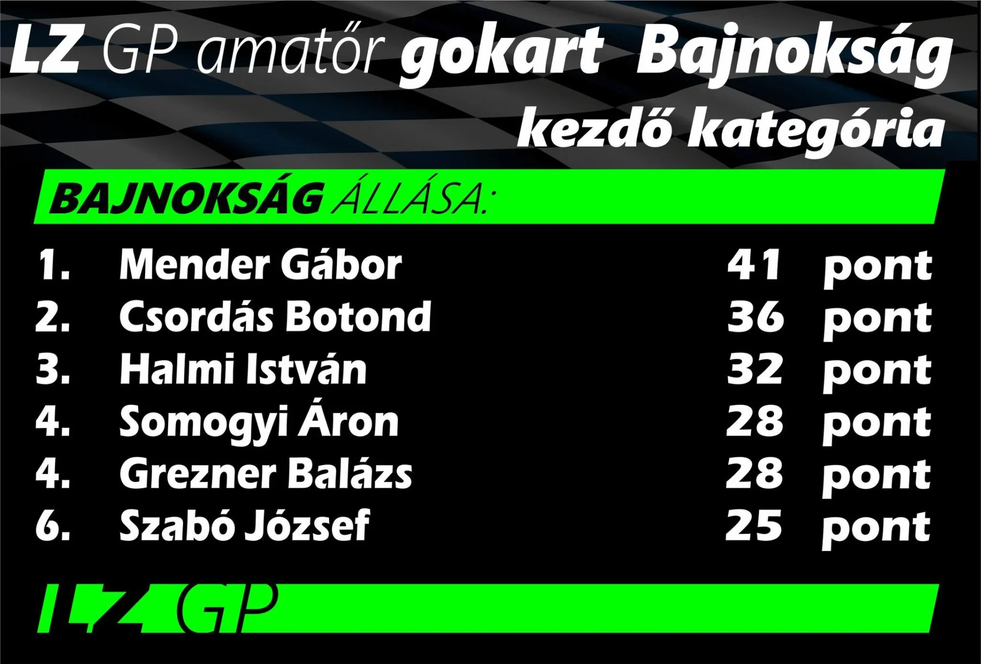 kezdo-kategoria-1-futam-tabella
