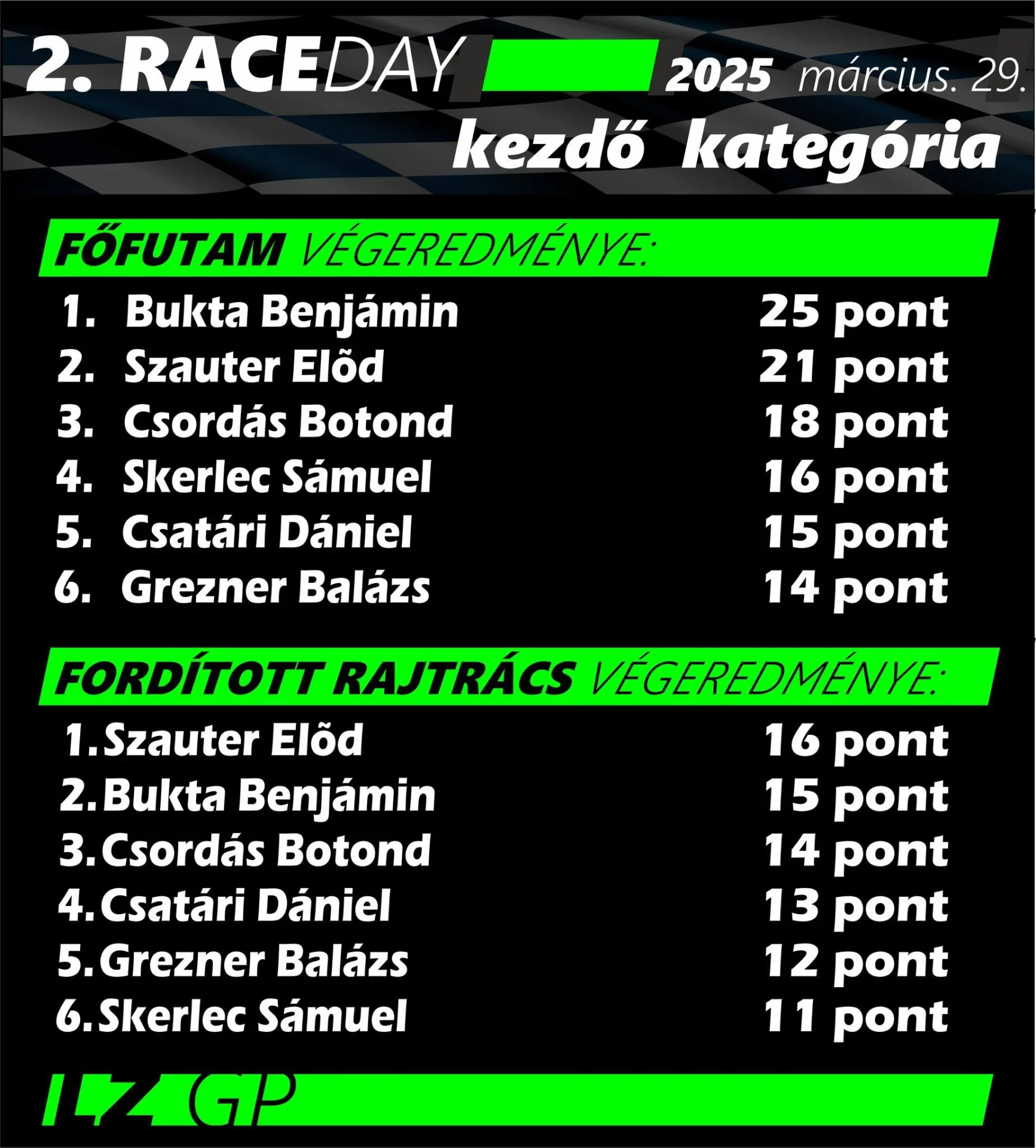 kezdo-kategoria-2-futam-eredmeny