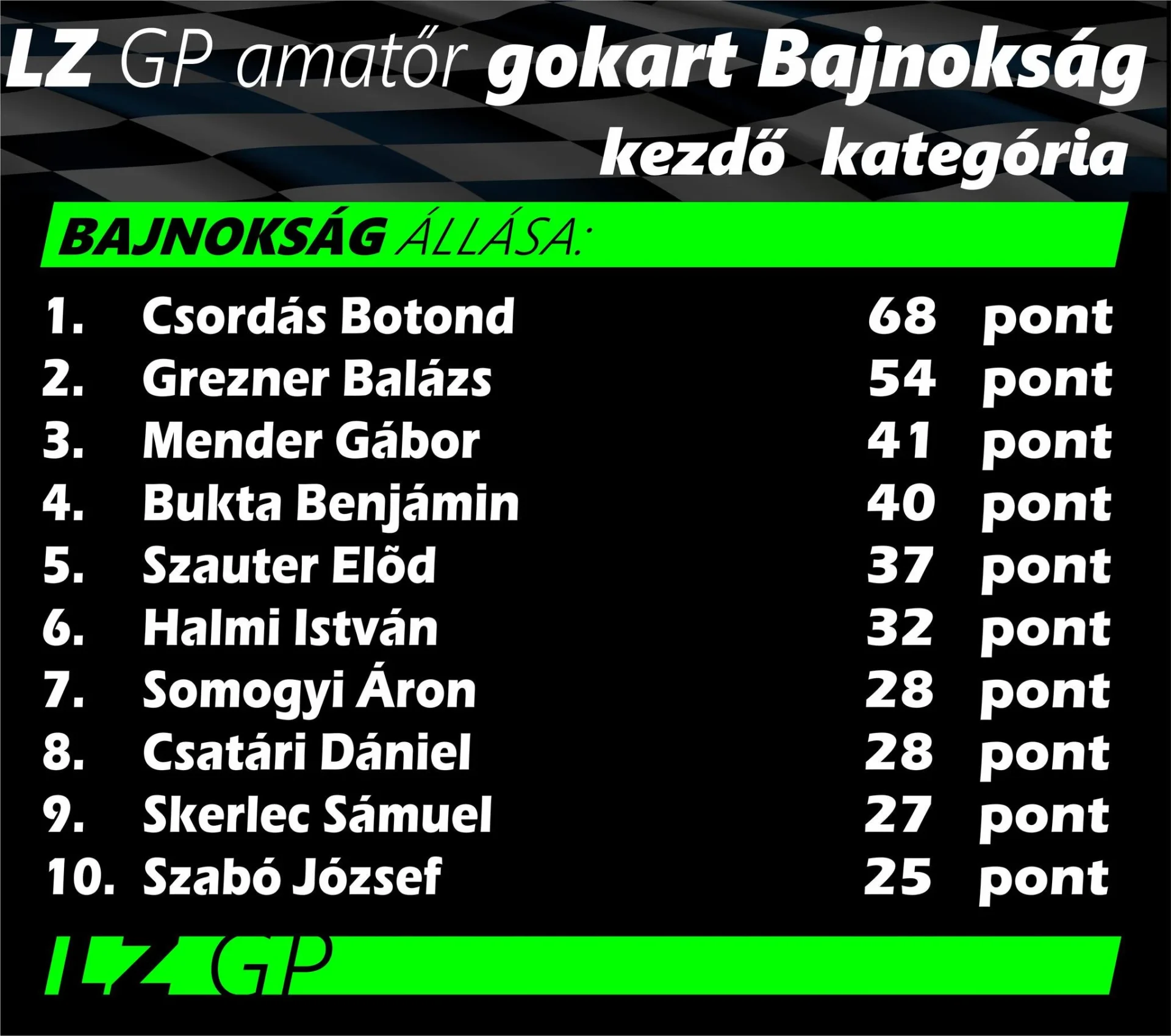 kezdo-kategoria-2-futam-tabella