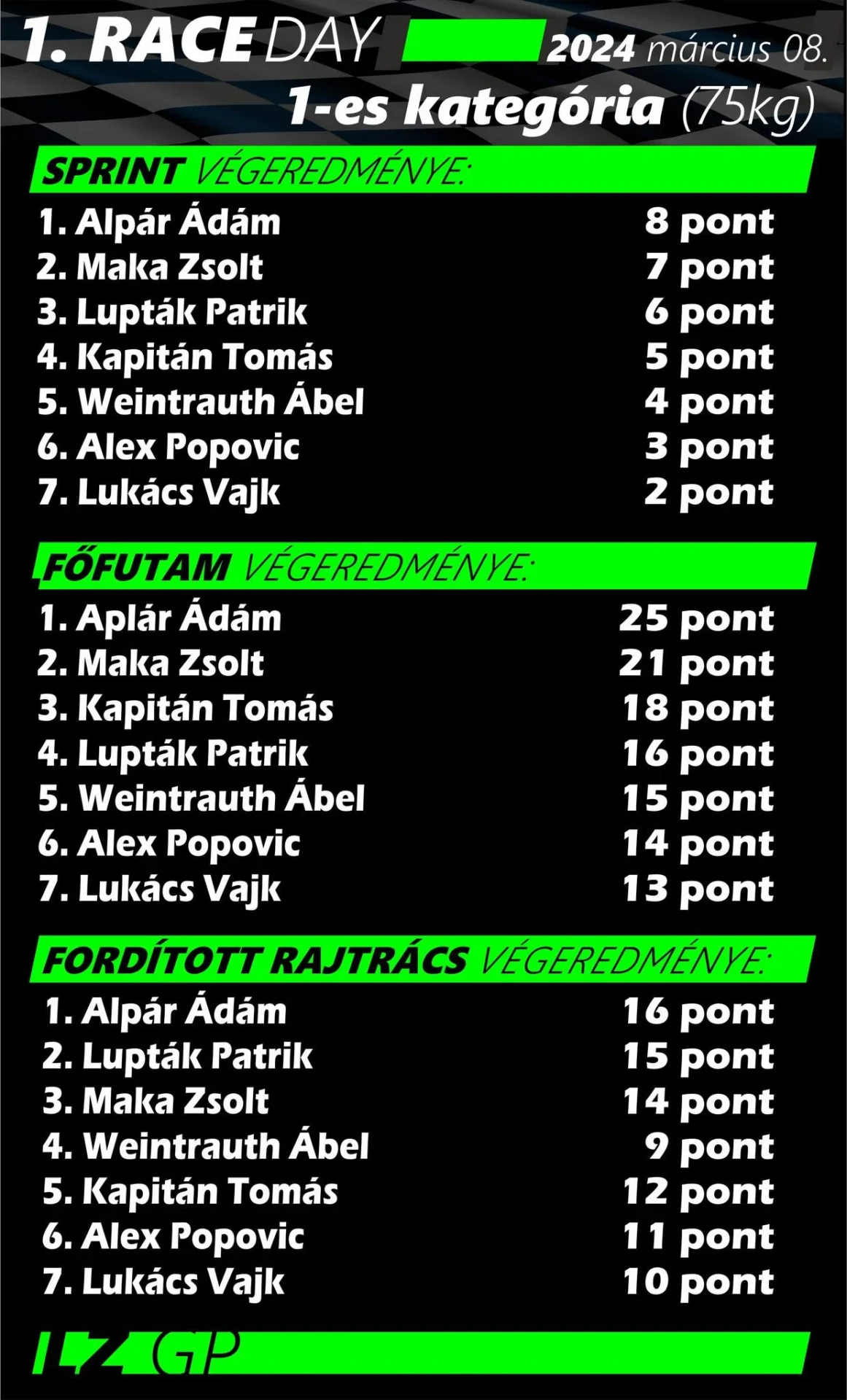verseny-kategoria-75kg-1-futam-eredmeny