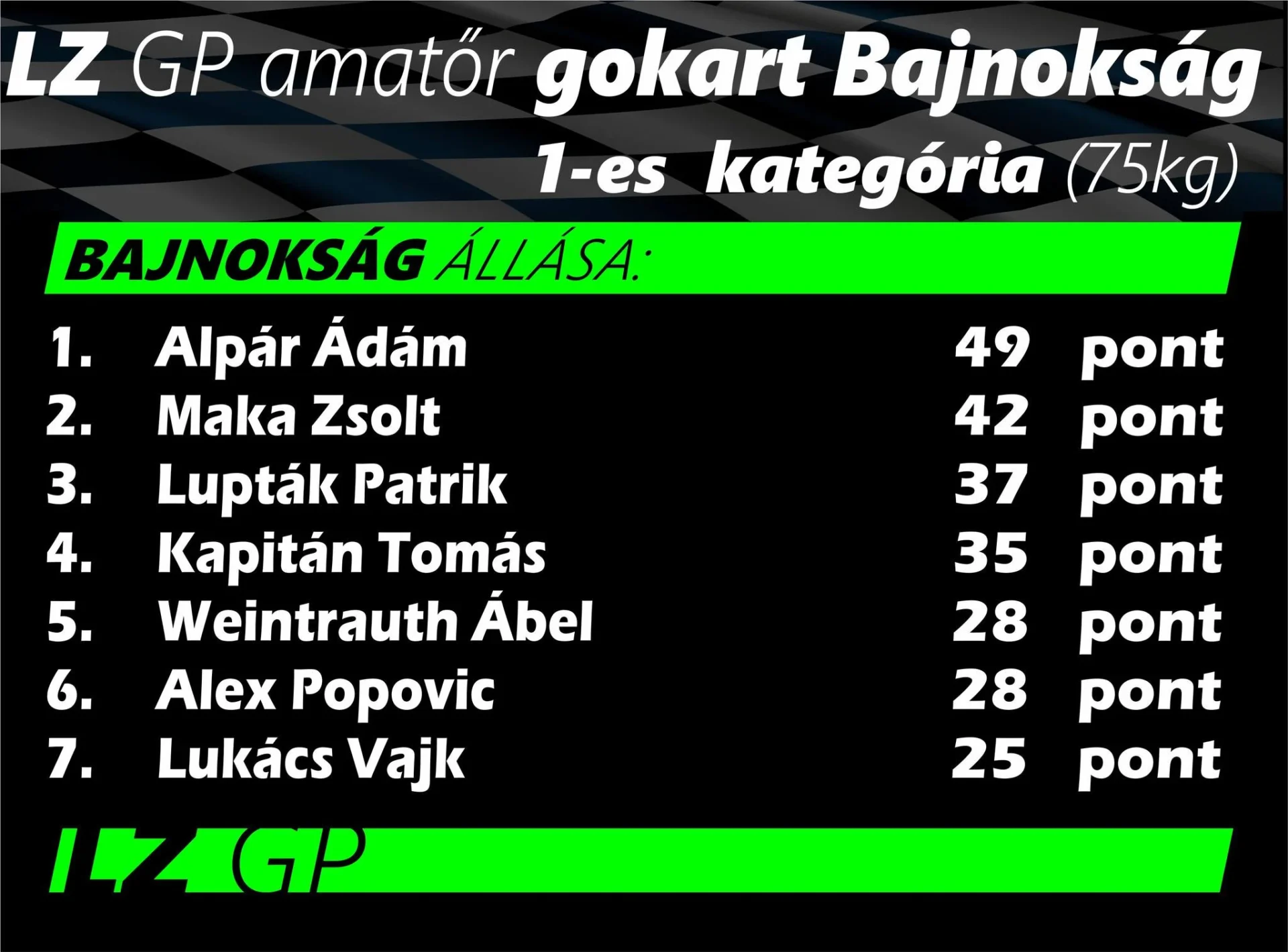 verseny-kategoria-75kg-1-futam-tabella