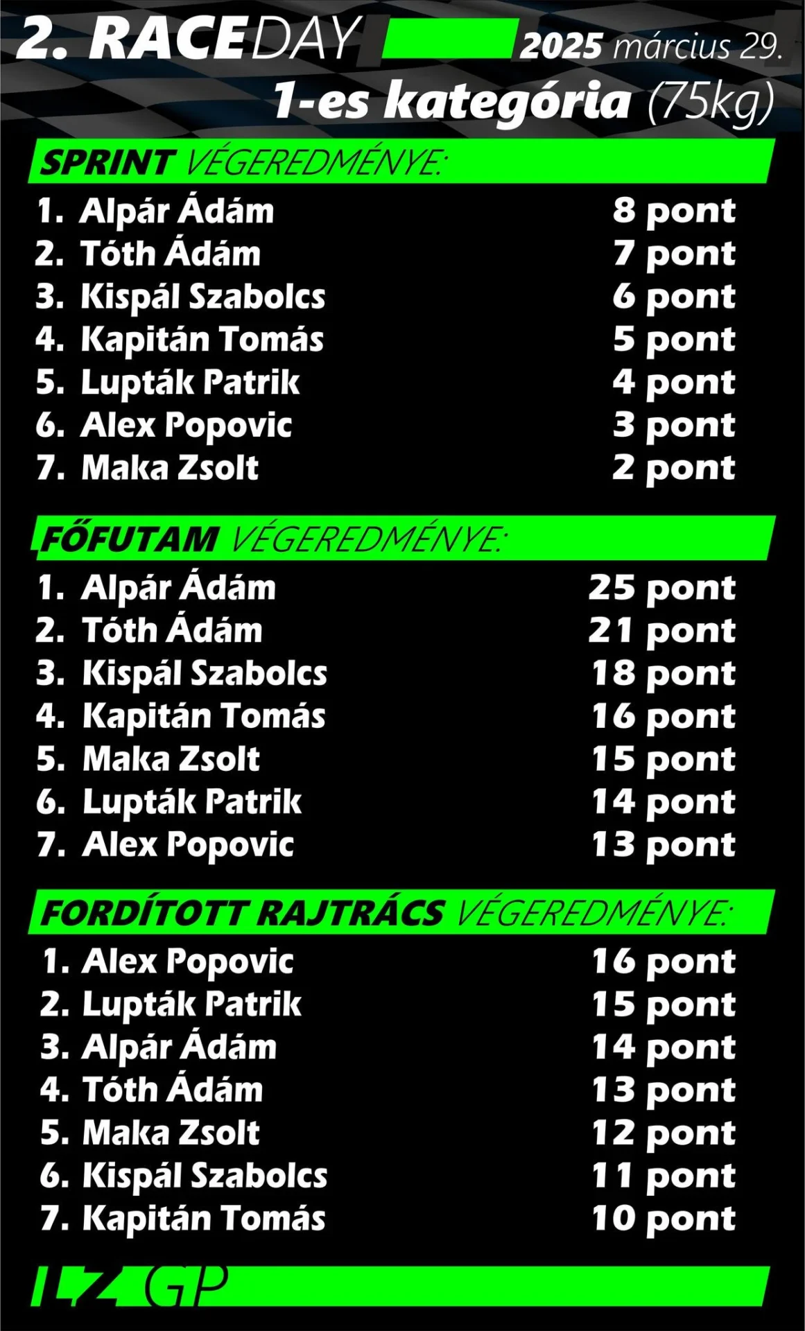 verseny-kategoria-75kg-2-futam-eredmeny