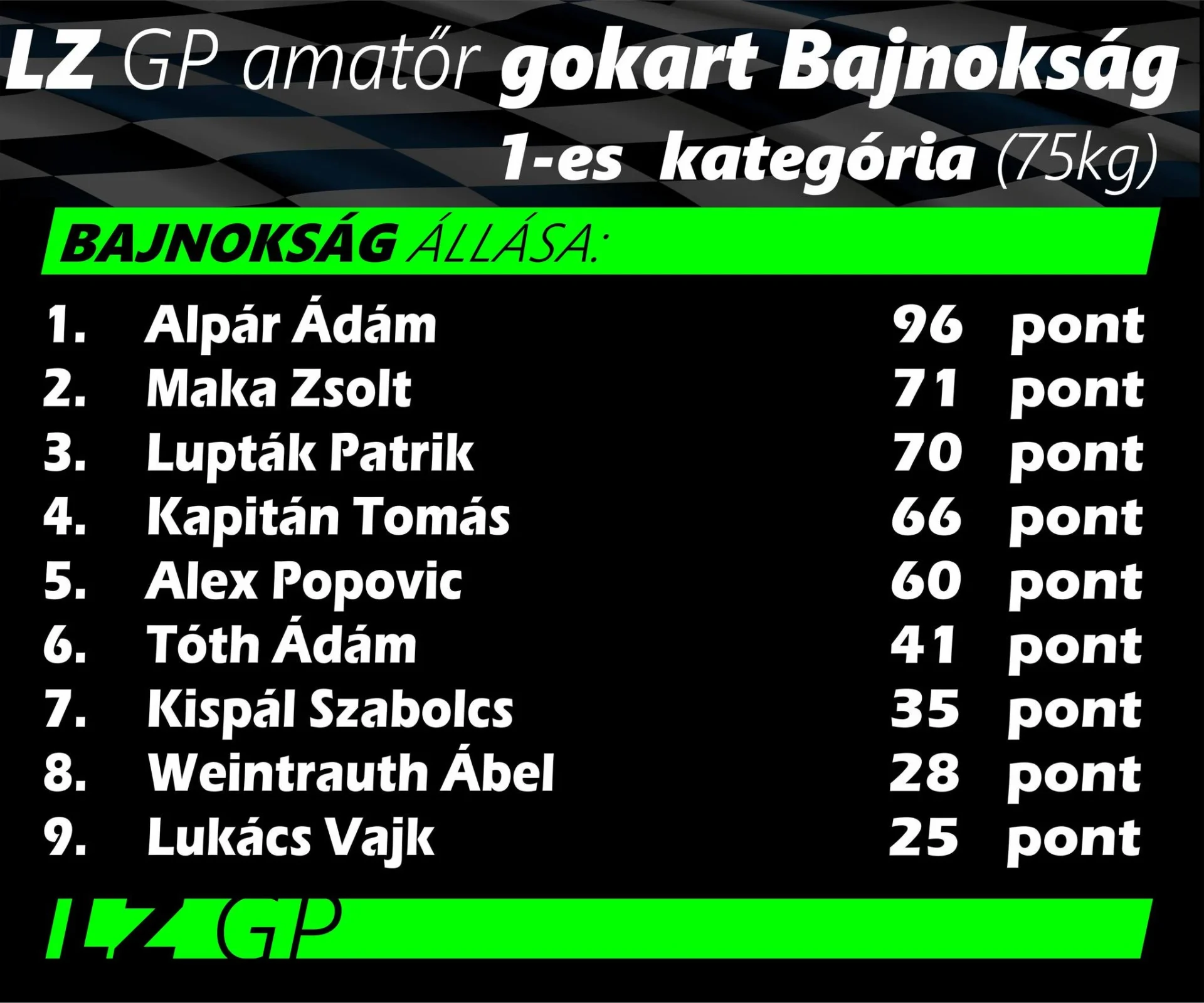 verseny-kategoria-75kg-2-futam-tabella