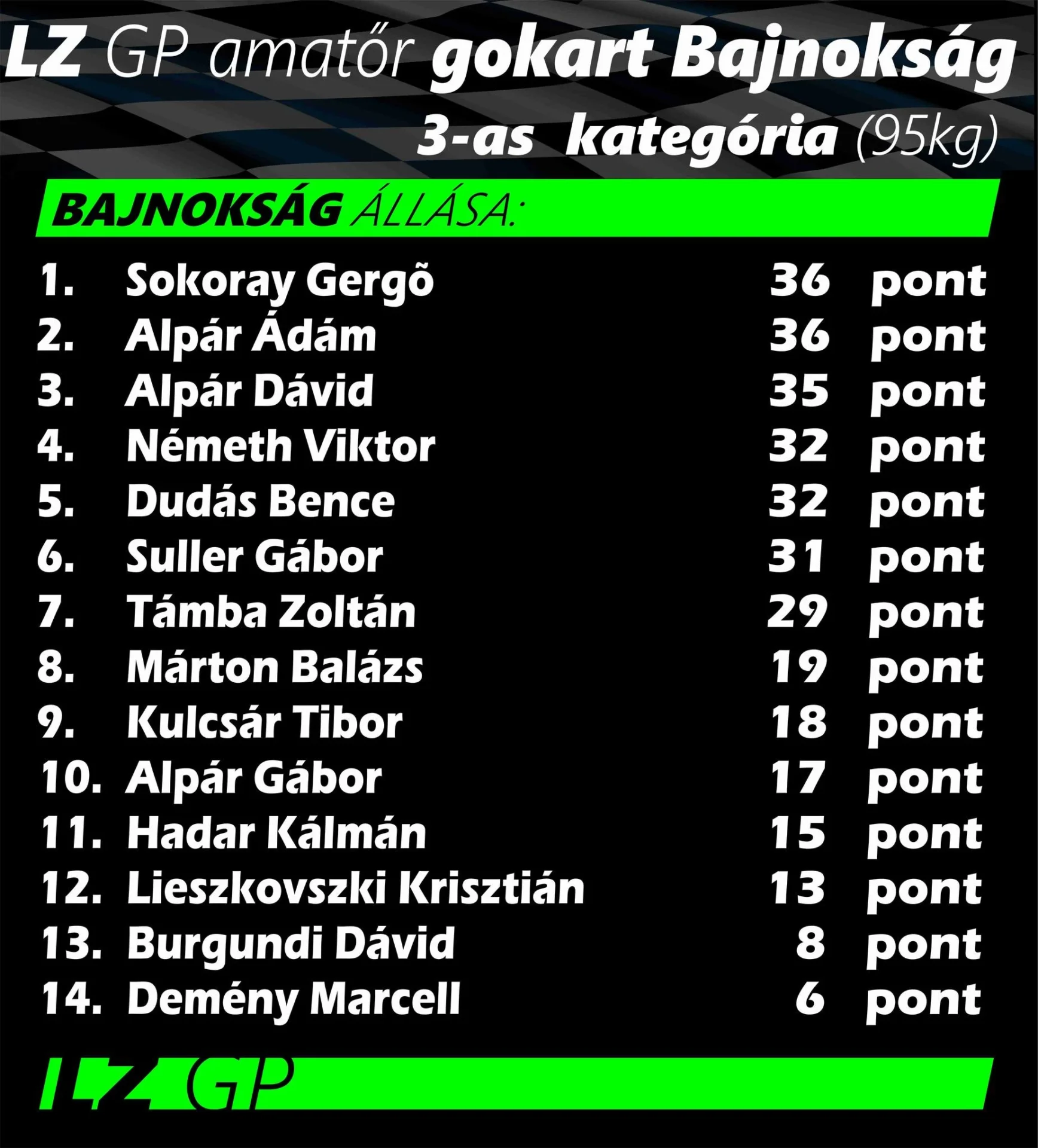 verseny-kategoria-95kg-1-futam-tabella